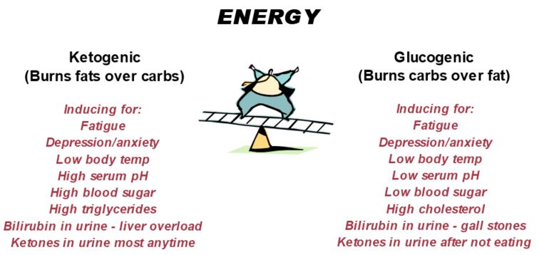 flow-energy