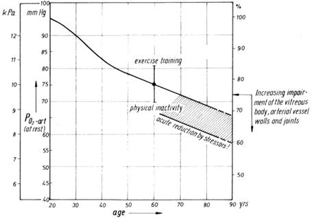 vo2t-02-aging-graph vo2t-02-aging-graph