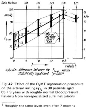 vo2t-result vo2t-result