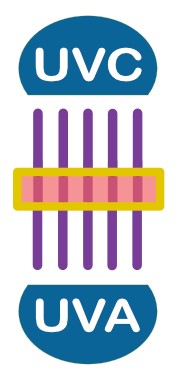 UVBI UVC UVA UVBI UVC UVA