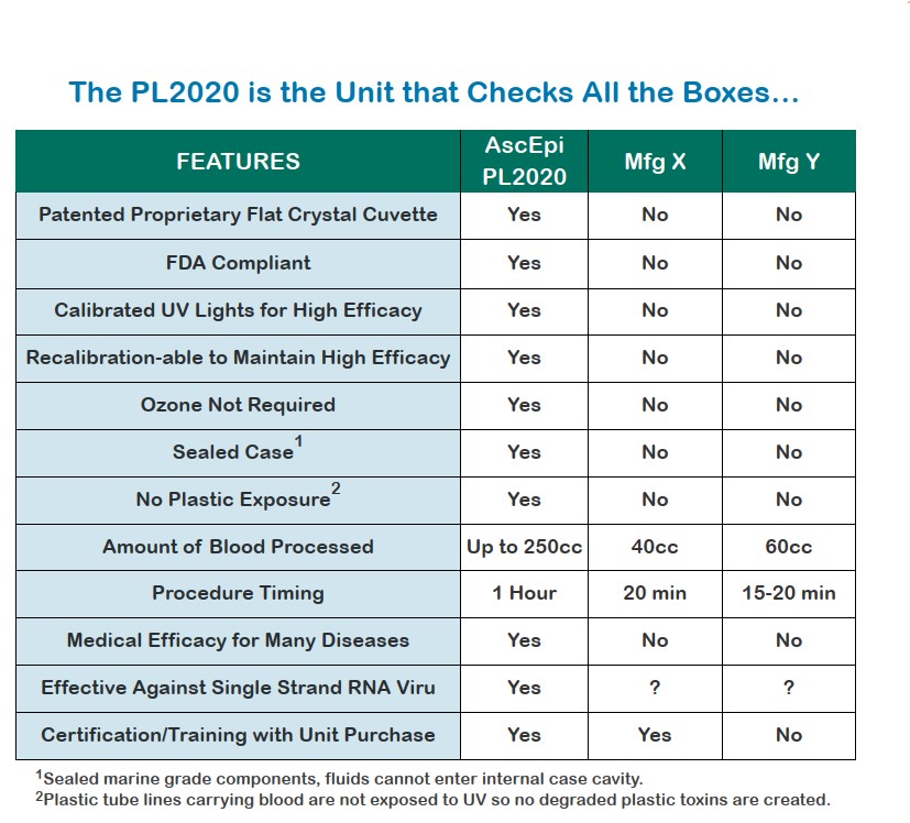 PL2020 UVBI checks the boxes PL2020 UVBI checks the boxes